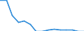 Indicator: Population Estimate,: Total, Not Hispanic or Latino, Native Hawaiian and Other Pacific Islander Alone (5-year estimate) in Graham County, NC