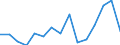 Indicator: Population Estimate,: Total, Hispanic or Latino, Some Other Race Alone (5-year estimate) in Graham County, NC