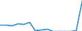 Indicator: Population Estimate,: Total, Hispanic or Latino, Two or More Races, Two Races Including Some Other Race (5-year estimate) in Graham County, NC