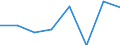 Indicator: Population Estimate,: Hospital Admissions (5-year estimate) in Graham County, NC (DISCONTINUED)