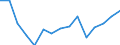Indicator: Population Estimate,: olds with Children as a Percentage of Households with Children (5-year estimate) in Graham County, NC