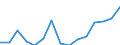Indicator: Population Estimate,: Over Who Have Completed an Associate's Degree or Higher (5-year estimate) in Graham County, NC
