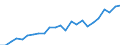 Indicator: Gross Domestic Product:: All Industries in Graham County, NC