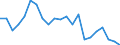 Indicator: Gross Domestic Product:: Private Goods-Producing Industries in Graham County, NC