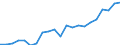 Indicator: Gross Domestic Product:: Private Services-Providing Industries in Graham County, NC