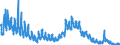 Indicator: Unemployed Persons in Graham County, NC: 