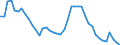 Indicator: Unemployed Persons in Graham County, NC: 