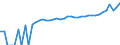 Indicator: 90% Confidence Interval: Lower Bound of Estimate of Median Household Income for Graham County, NC