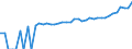 Indicator: 90% Confidence Interval: Upper Bound of Estimate of Median Household Income for Graham County, NC