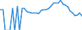 Indicator: 90% Confidence Interval: Lower Bound of Estimate of Related Children Age 5-17 in Families in Poverty for Graham County, NC