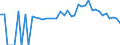 Indicator: 90% Confidence Interval: Lower Bound of Estimate of People of All Ages in Poverty for Graham County, NC