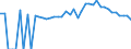 Indicator: 90% Confidence Interval: Upper Bound of Estimate of People of All Ages in Poverty for Graham County, NC