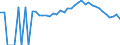 Indicator: 90% Confidence Interval: Upper Bound of Estimate of People Age 0-17 in Poverty for Graham County, NC