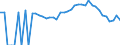 Indicator: 90% Confidence Interval: Lower Bound of Estimate of Percent of Related Children Age 5-17 in Families in Poverty for Graham County, NC