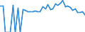 Indicator: 90% Confidence Interval: Lower Bound of Estimate of Percent of People of All Ages in Poverty for Graham County, NC