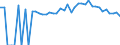 Indicator: 90% Confidence Interval: Upper Bound of Estimate of Percent of People of All Ages in Poverty for Graham County, NC