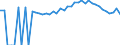 Indicator: 90% Confidence Interval: Upper Bound of Estimate of Percent of People Age 0-17 in Poverty for Graham County, NC