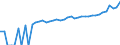 Indicator: Estimate of: Median Household Income for Graham County, NC