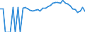 Indicator: Estimated Percent of: Related Children Age 5-17 in Families in Poverty for Graham County, NC