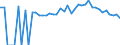 Indicator: Estimated Percent of: People of All Ages in Poverty for Graham County, NC