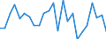 Indicator: Real Gross Domestic Product:: All Industries in Graham County, NC