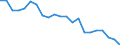 Indicator: Real Gross Domestic Product:: Private Goods-Producing Industries in Graham County, NC