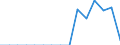 Indicator: Population Estimate,: Total, Not Hispanic or Latino, Two or More Races, Two Races Including Some Other Race (5-year estimate) in Greene County, NC