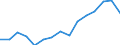 Indicator: Population Estimate,: for Workers (5-year estimate) in Greene County, NC