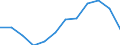 Indicator: Population Estimate,: Migration Flow (5-year estimate) for Greene County, NC (DISCONTINUED)