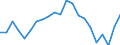 Indicator: Gross Domestic Product:: Private Goods-Producing Industries in Greene County, NC