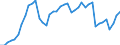 Indicator: Employed Persons in Greene County, NC: 