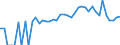 Indicator: 90% Confidence Interval: Lower Bound of Estimate of People Age 0-17 in Poverty for Greene County, NC