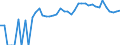 Indicator: 90% Confidence Interval: Upper Bound of Estimate of Related Children Age 5-17 in Families in Poverty for Greene County, NC