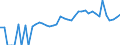 Indicator: 90% Confidence Interval: Lower Bound of Estimate of Percent of Related Children Age 5-17 in Families in Poverty for Greene County, NC