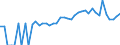 Indicator: 90% Confidence Interval: Lower Bound of Estimate of Percent of People Age 0-17 in Poverty for Greene County, NC