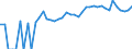 Indicator: 90% Confidence Interval: Upper Bound of Estimate of Percent of Related Children Age 5-17 in Families in Poverty for Greene County, NC