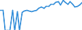 Indicator: 90% Confidence Interval: Upper Bound of Estimate of Percent of People of All Ages in Poverty for Greene County, NC