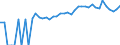 Indicator: 90% Confidence Interval: Upper Bound of Estimate of Percent of People Age 0-17 in Poverty for Greene County, NC