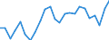 Indicator: Real Gross Domestic Product:: All Industries in Greene County, NC