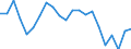 Indicator: Real Gross Domestic Product:: Private Goods-Producing Industries in Greene County, NC