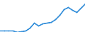 Indicator: Real Gross Domestic Product:: Private Services-Providing Industries in Greene County, NC