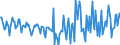 Indicator: Housing Inventory: Active Listing Count: Month-Over-Month in Halifax County, NC