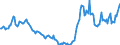 Indicator: Housing Inventory: Active Listing Count: Year-Over-Year in Halifax County, NC