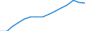 Indicator: Housing Inventory: Active Listing Count: lation (5-year estimate) in Halifax County, NC