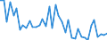 Indicator: Housing Inventory: Active Listing Count: ed by Building Permits for Halifax County, NC