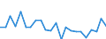 Indicator: Housing Inventory: Active Listing Count: alifax County, NC