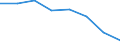 Indicator: Housing Inventory: Active Listing Count: (5-year estimate) in Halifax County, NC (DISCONTINUED)