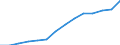 Indicator: Housing Inventory: Active Listing Count: imate) in Halifax County, NC