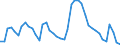 Indicator: Housing Inventory: Active Listing Count: 