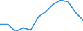 Indicator: Housing Inventory: Active Listing Count: year estimate) for Halifax County, NC (DISCONTINUED)